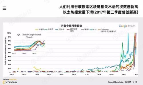 区块链商业认证平台推荐：您的最佳选择