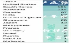   Tokenim国际版骗局：揭示加密投资背后的真相