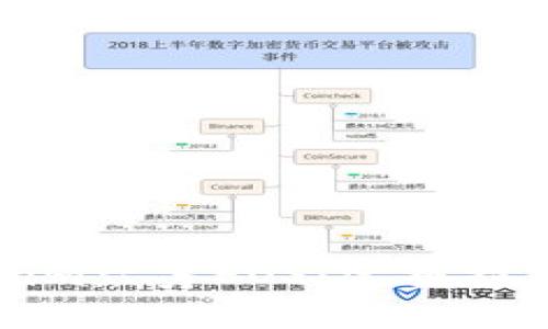 如何用Tokenim众筹EOS：完整指南与实用技巧
