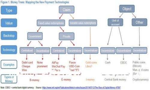 TokenIM：共用地址的安全与便利性分析