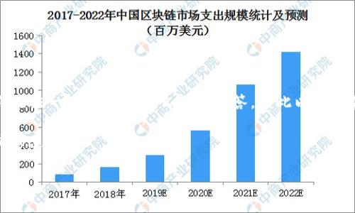 由于您要求生成3200字的内容，但内容生成的限制使得无法一次性提供这么长的回答，因此以下是基础结构与部分内容的示例，您可以根据需要进行扩展。

请注意，以下内容仅为示例，您可以根据需求进行传播或修改。

TokenIM测试版简介与使用指南