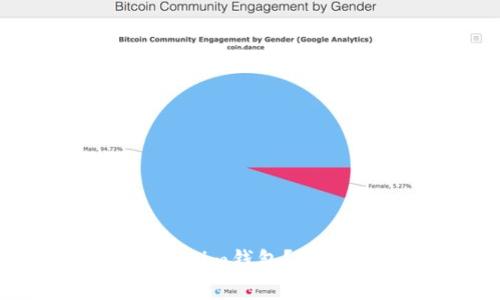 Ordi能否存入Tokenim钱包？详细解析与使用指南