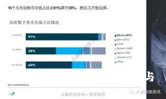 Tokenim转账速度分析与
