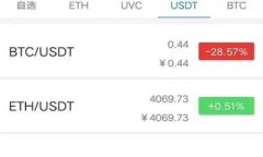  Tokenim充值提现攻略：轻松完成交易