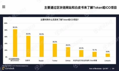 

腾讯区块链平台：哈希值的作用与应用详解