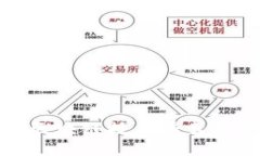 优博讯区块链技术平台项目详解