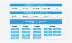 baioti腾讯云中国区块链平台全解析/baioti腾讯云区