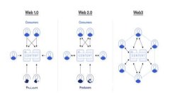 如何领取TokenIM ETF？全面指南与FAQ
