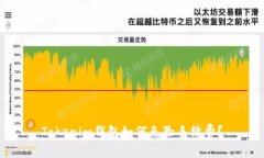 Tokenim钱包如何免除手续费？