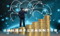 区块链溯源平台架构图制作详解