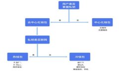 利用区块链技术构建高效的农贸平台
