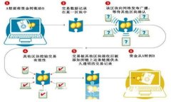 区块链平台分类的全面解析