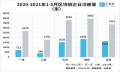 区块链技术能用的平台及其应用解析