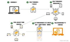 : 区块链改名平台的崛起——未来数字身份的新机