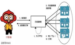 如何通过Tokenim购买加密货币