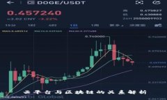 云平台与区块链的关系解析