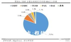 银联区块链云服务平台：推动金融科技创新的未