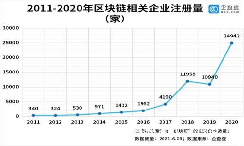 2023年百度云区块链推荐平台汇总