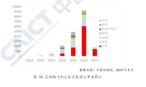TokenIM中的ETH是什么意思？