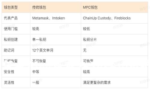 如何将Algo币转入Tokenim平台