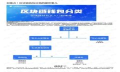 如何在Tokenim钱包中出售ZIL