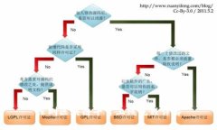 深圳区块链平台上线流程详解