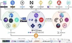  Tokenim在中国的使用情况分析