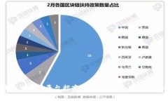 区块链交易所平台招商指南：构建成功的交易平