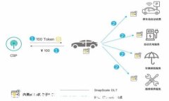 太坊Tokenim钱包提现指南：快速安全提取你的数字