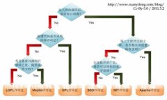 Tokenim钱包转账速度解析与提升方法