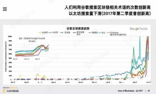 2023年建行区块链平台排名及前景分析