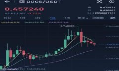 Tokenim 助记词校验位不正确：如何确认安全性及修