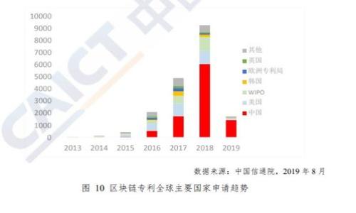 
区块链技术服务平台详解：未来数字经济的新引擎