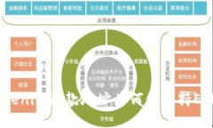 Tokenim收款地址为何仅支持ETH?