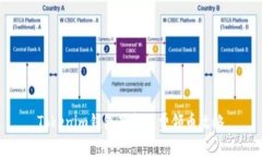 Tokenim钱包最新免费领币攻略