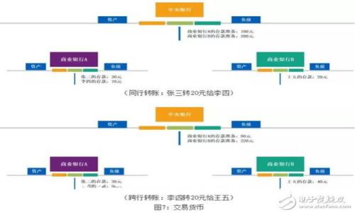 如何在云服务器上搭建区块链平台：全面指南