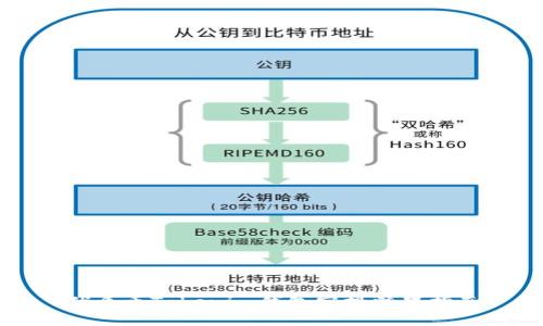 优质币Tokenim钱包空投糖果指南