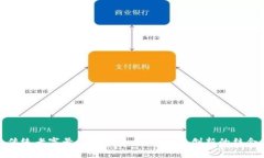 传统老字号区块链平台：传承与创新的结合