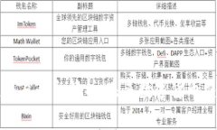 区块链蓝鲸交易平台解析：未来数字货币交易的