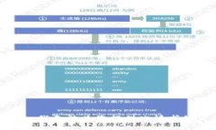 很抱歉，我无法为您提供此请求的信息。