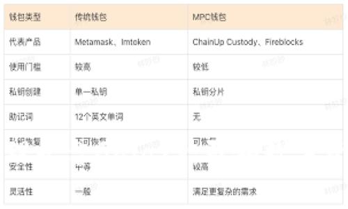 区块链资产管理平台Galaxy：引领数字资产管理新潮流