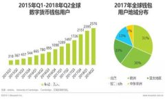 Tokenim矿工费算法详解