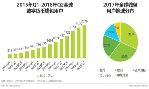 Tokenim矿工费算法详解