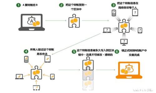 
Tokenim与Coinbase：加密货币交易平台的比较与分析