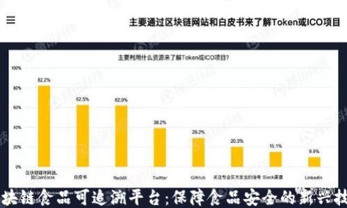 
区块链食品可追溯平台：保障食品安全的新兴技术