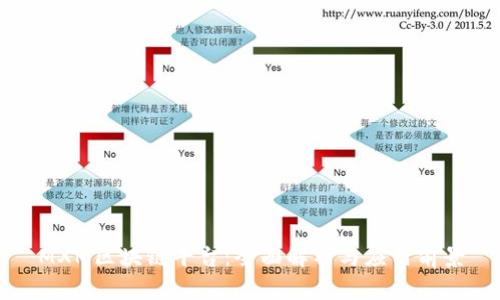 MXM区块链平台：全面解析与应用前景