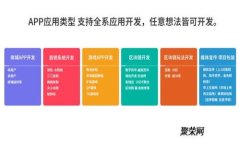 营销风控区块链平台的未来发展与应用