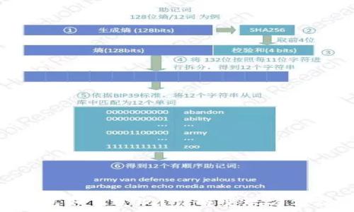   
Tokenim钱包如何变现？详解变现方法及注意事项