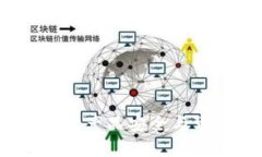 区块链溯源平台：保障产品安全与可信的创新解