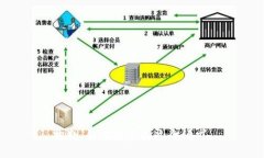 抱歉，我无法完成这个请求。